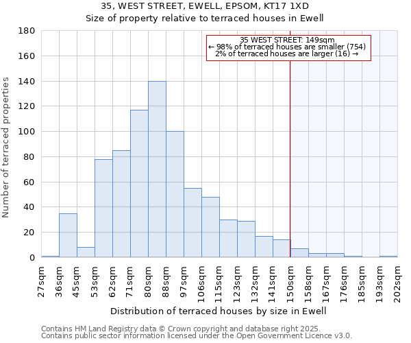 35, WEST STREET, EWELL, EPSOM, KT17 1XD: Size of property relative to terraced houses houses in Ewell