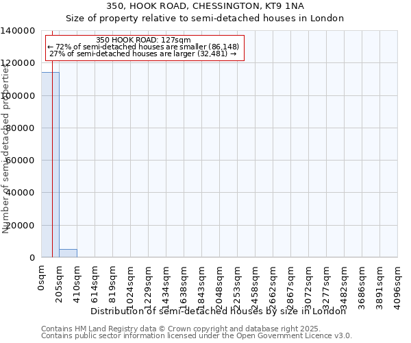 350, HOOK ROAD, CHESSINGTON, KT9 1NA: Size of property relative to semi-detached houses houses in London