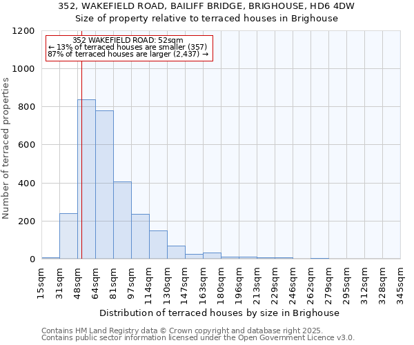 352, WAKEFIELD ROAD, BAILIFF BRIDGE, BRIGHOUSE, HD6 4DW: Size of property relative to terraced houses houses in Brighouse