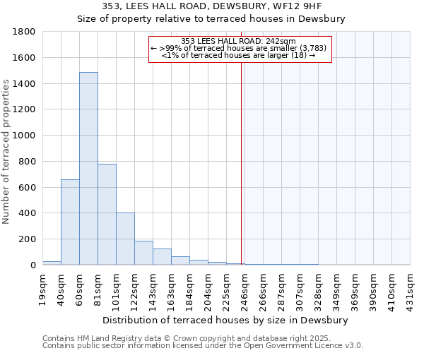 353, LEES HALL ROAD, DEWSBURY, WF12 9HF: Size of property relative to terraced houses houses in Dewsbury