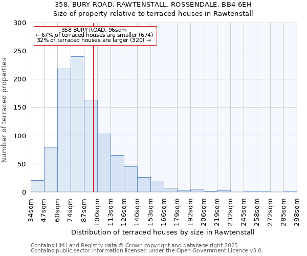 358, BURY ROAD, RAWTENSTALL, ROSSENDALE, BB4 6EH: Size of property relative to terraced houses houses in Rawtenstall