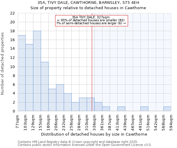35A, TIVY DALE, CAWTHORNE, BARNSLEY, S75 4EH: Size of property relative to detached houses houses in Cawthorne