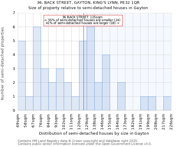 36, BACK STREET, GAYTON, KING'S LYNN, PE32 1QR: Size of property relative to semi-detached houses houses in Gayton