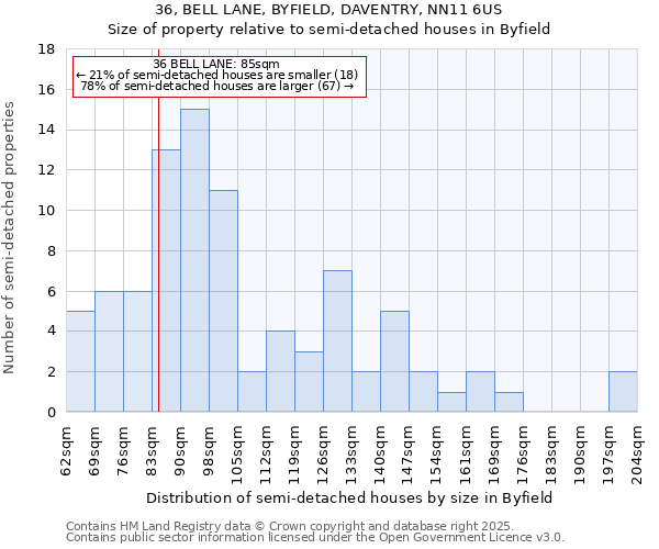 36, BELL LANE, BYFIELD, DAVENTRY, NN11 6US: Size of property relative to semi-detached houses houses in Byfield