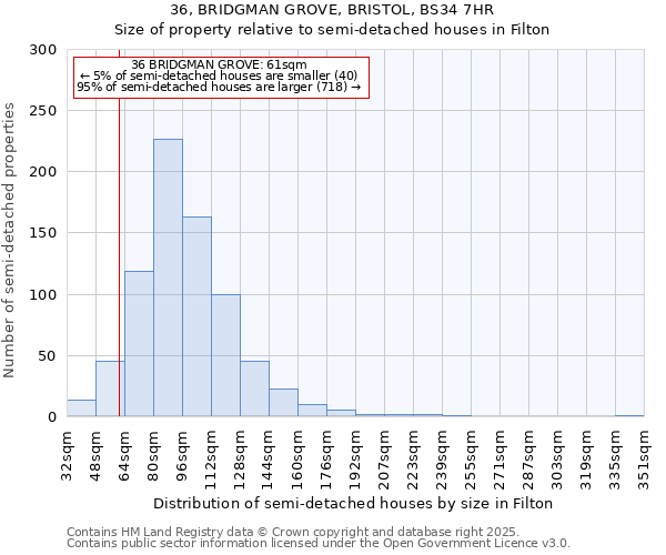 36, BRIDGMAN GROVE, BRISTOL, BS34 7HR: Size of property relative to semi-detached houses houses in Filton