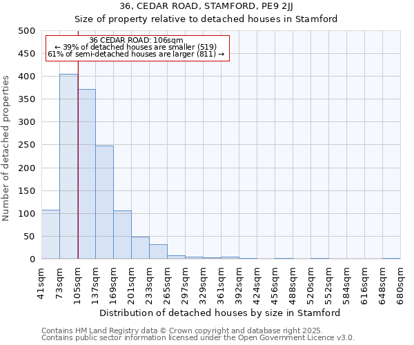 36, CEDAR ROAD, STAMFORD, PE9 2JJ: Size of property relative to detached houses houses in Stamford