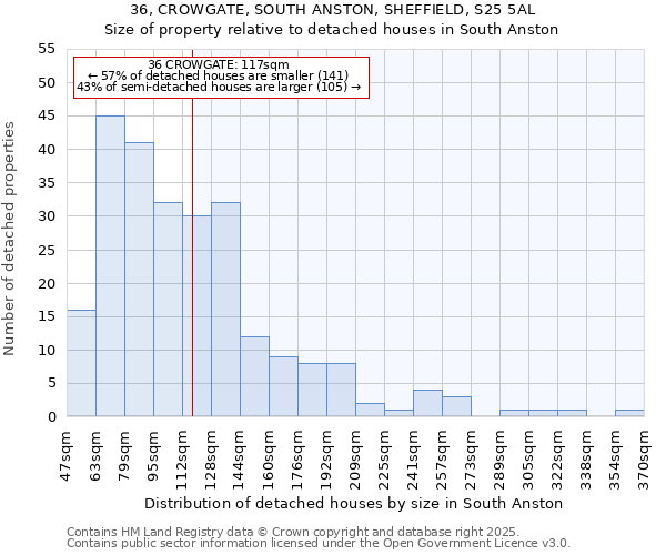 36, CROWGATE, SOUTH ANSTON, SHEFFIELD, S25 5AL: Size of property relative to detached houses houses in South Anston