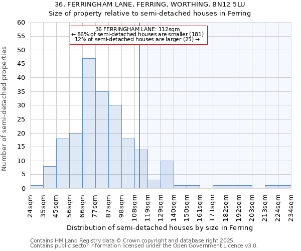 36, FERRINGHAM LANE, FERRING, WORTHING, BN12 5LU: Size of property relative to semi-detached houses houses in Ferring