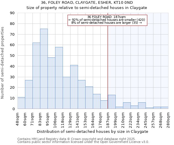36, FOLEY ROAD, CLAYGATE, ESHER, KT10 0ND: Size of property relative to semi-detached houses houses in Claygate