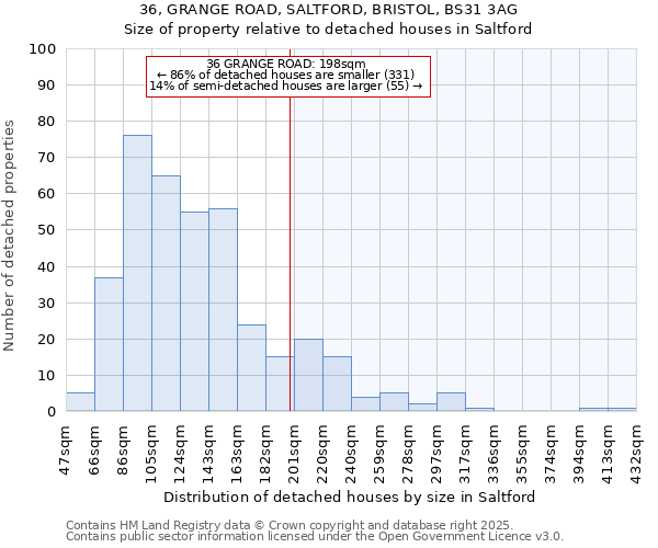 36, GRANGE ROAD, SALTFORD, BRISTOL, BS31 3AG: Size of property relative to detached houses houses in Saltford