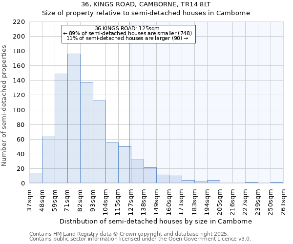 36, KINGS ROAD, CAMBORNE, TR14 8LT: Size of property relative to semi-detached houses houses in Camborne