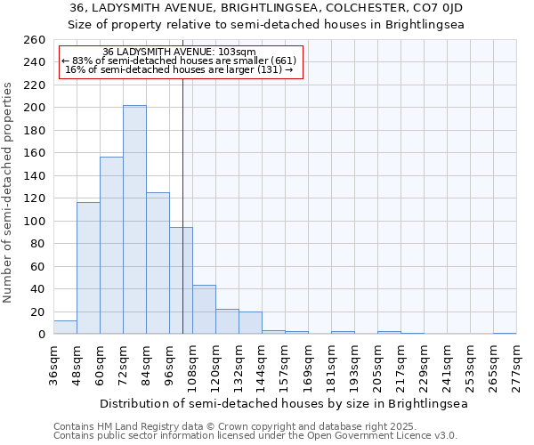 36, LADYSMITH AVENUE, BRIGHTLINGSEA, COLCHESTER, CO7 0JD: Size of property relative to semi-detached houses houses in Brightlingsea