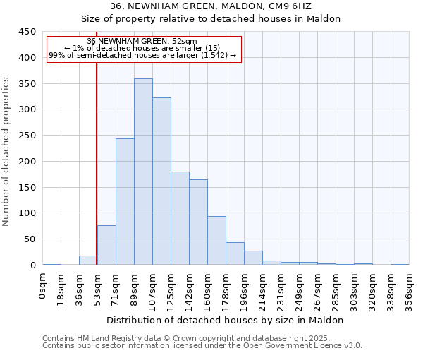 36, NEWNHAM GREEN, MALDON, CM9 6HZ: Size of property relative to detached houses houses in Maldon