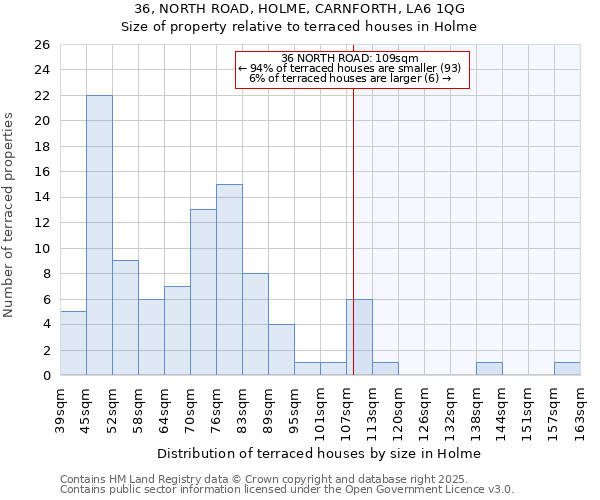 36, NORTH ROAD, HOLME, CARNFORTH, LA6 1QG: Size of property relative to terraced houses houses in Holme