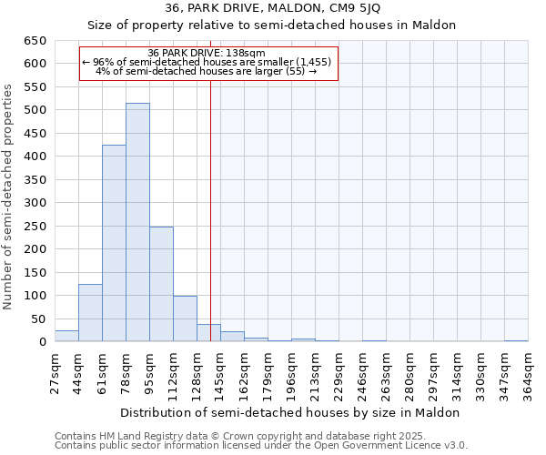 36, PARK DRIVE, MALDON, CM9 5JQ: Size of property relative to semi-detached houses houses in Maldon