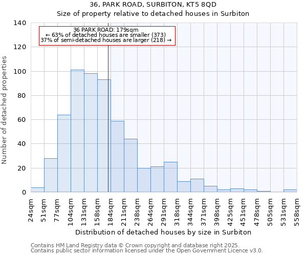 36, PARK ROAD, SURBITON, KT5 8QD: Size of property relative to detached houses houses in Surbiton