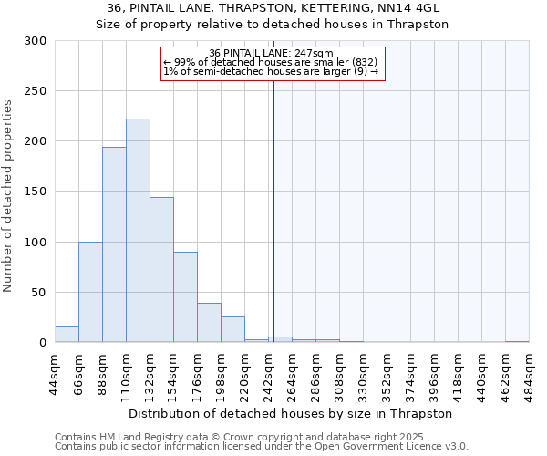 36, PINTAIL LANE, THRAPSTON, KETTERING, NN14 4GL: Size of property relative to detached houses houses in Thrapston
