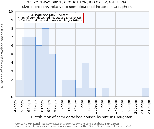 36, PORTWAY DRIVE, CROUGHTON, BRACKLEY, NN13 5NA: Size of property relative to semi-detached houses houses in Croughton