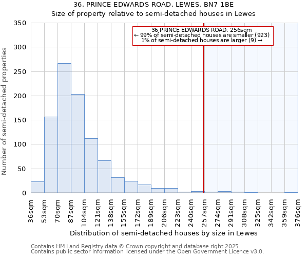 36, PRINCE EDWARDS ROAD, LEWES, BN7 1BE: Size of property relative to semi-detached houses houses in Lewes