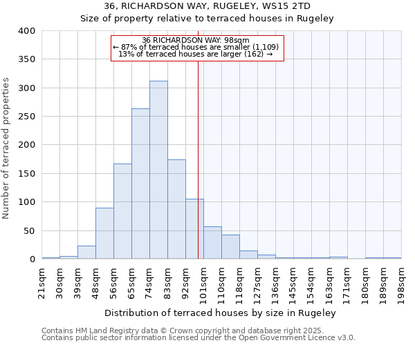 36, RICHARDSON WAY, RUGELEY, WS15 2TD: Size of property relative to terraced houses houses in Rugeley