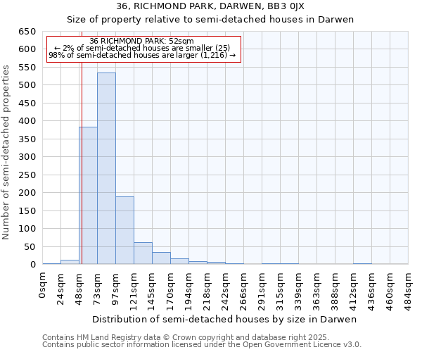 36, RICHMOND PARK, DARWEN, BB3 0JX: Size of property relative to semi-detached houses houses in Darwen