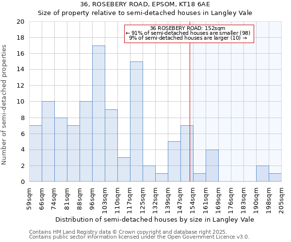 36, ROSEBERY ROAD, EPSOM, KT18 6AE: Size of property relative to semi-detached houses houses in Langley Vale