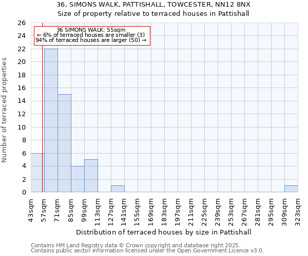 36, SIMONS WALK, PATTISHALL, TOWCESTER, NN12 8NX: Size of property relative to terraced houses houses in Pattishall