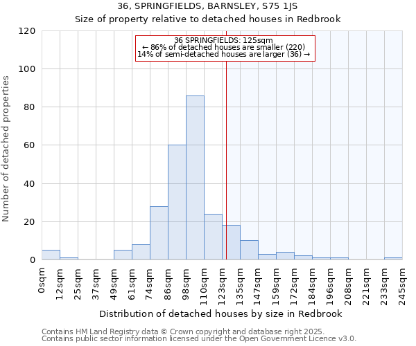 36, SPRINGFIELDS, BARNSLEY, S75 1JS: Size of property relative to detached houses houses in Redbrook