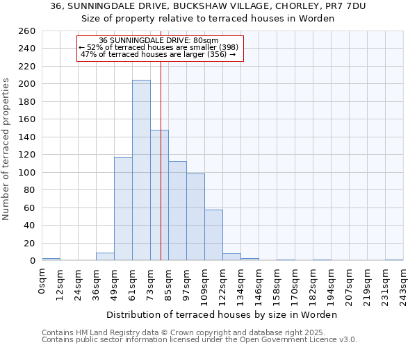 36, SUNNINGDALE DRIVE, BUCKSHAW VILLAGE, CHORLEY, PR7 7DU: Size of property relative to terraced houses houses in Worden