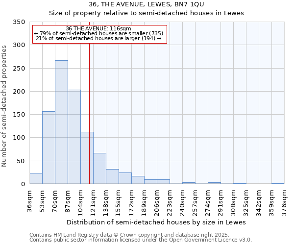 36, THE AVENUE, LEWES, BN7 1QU: Size of property relative to semi-detached houses houses in Lewes