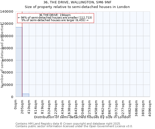 36, THE DRIVE, WALLINGTON, SM6 9NF: Size of property relative to semi-detached houses houses in London