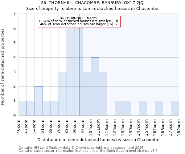 36, THORNHILL, CHACOMBE, BANBURY, OX17 2JQ: Size of property relative to semi-detached houses houses in Chacombe