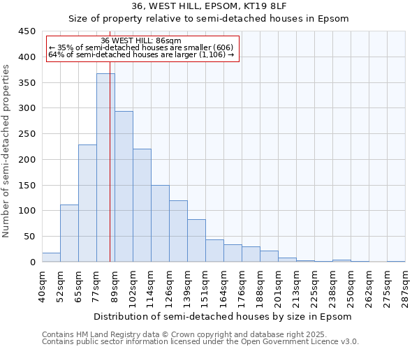 36, WEST HILL, EPSOM, KT19 8LF: Size of property relative to semi-detached houses houses in Epsom