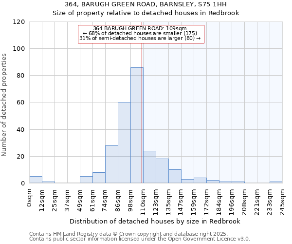 364, BARUGH GREEN ROAD, BARNSLEY, S75 1HH: Size of property relative to detached houses houses in Redbrook