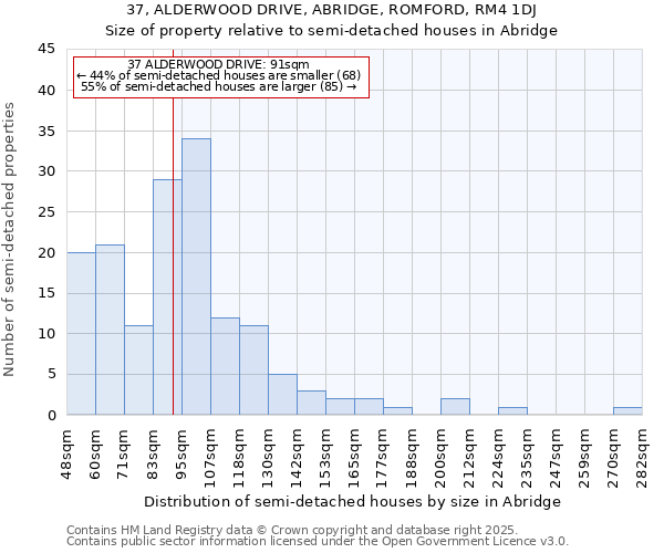 37, ALDERWOOD DRIVE, ABRIDGE, ROMFORD, RM4 1DJ: Size of property relative to semi-detached houses houses in Abridge
