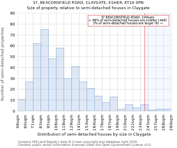 37, BEACONSFIELD ROAD, CLAYGATE, ESHER, KT10 0PN: Size of property relative to semi-detached houses houses in Claygate