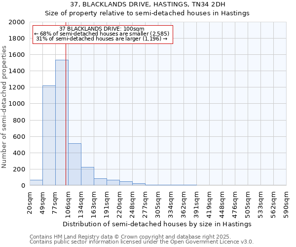 37, BLACKLANDS DRIVE, HASTINGS, TN34 2DH: Size of property relative to semi-detached houses houses in Hastings