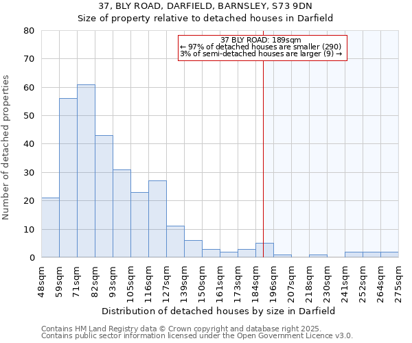 37, BLY ROAD, DARFIELD, BARNSLEY, S73 9DN: Size of property relative to detached houses houses in Darfield