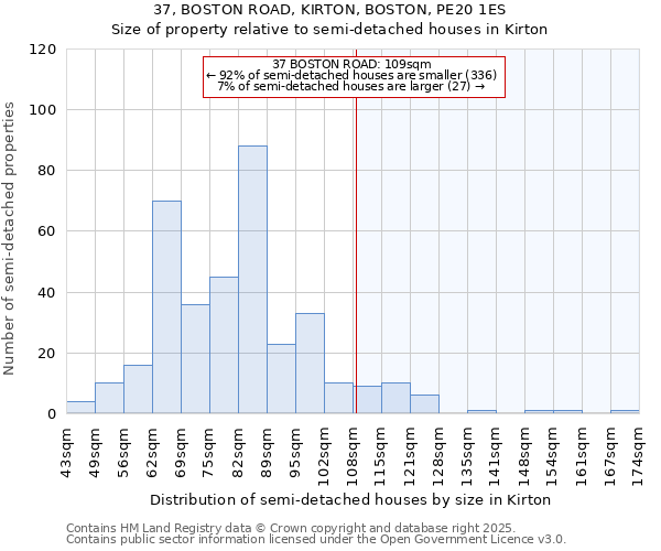37, BOSTON ROAD, KIRTON, BOSTON, PE20 1ES: Size of property relative to semi-detached houses houses in Kirton