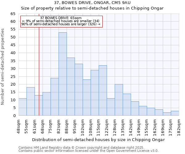 37, BOWES DRIVE, ONGAR, CM5 9AU: Size of property relative to semi-detached houses houses in Chipping Ongar