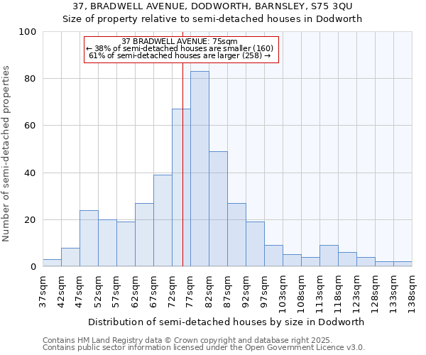 37, BRADWELL AVENUE, DODWORTH, BARNSLEY, S75 3QU: Size of property relative to semi-detached houses houses in Dodworth