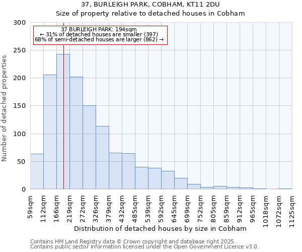 37, BURLEIGH PARK, COBHAM, KT11 2DU: Size of property relative to detached houses houses in Cobham