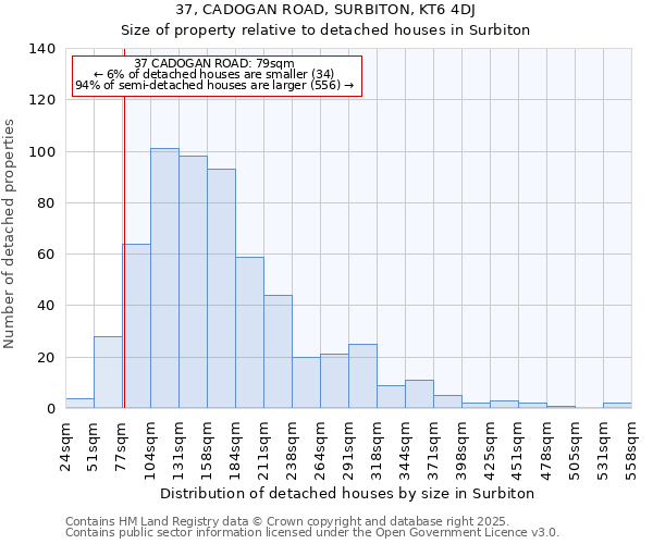 37, CADOGAN ROAD, SURBITON, KT6 4DJ: Size of property relative to detached houses houses in Surbiton