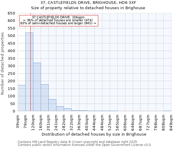 37, CASTLEFIELDS DRIVE, BRIGHOUSE, HD6 3XF: Size of property relative to detached houses houses in Brighouse