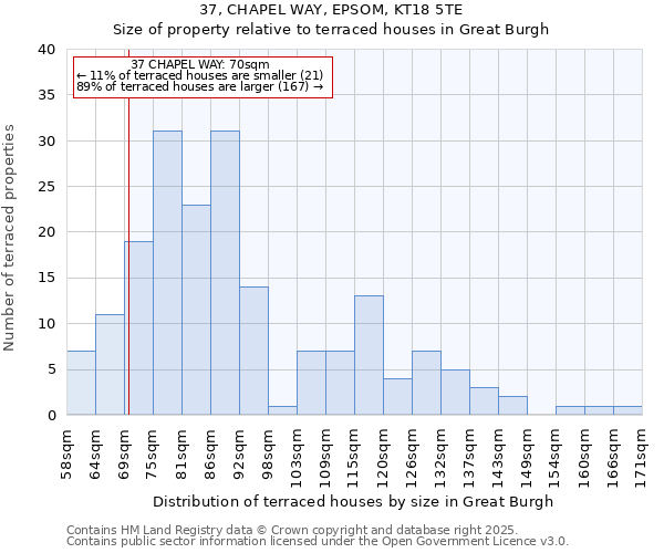 37, CHAPEL WAY, EPSOM, KT18 5TE: Size of property relative to terraced houses houses in Great Burgh