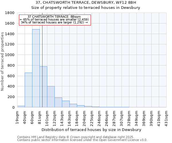37, CHATSWORTH TERRACE, DEWSBURY, WF12 8BH: Size of property relative to terraced houses houses in Dewsbury