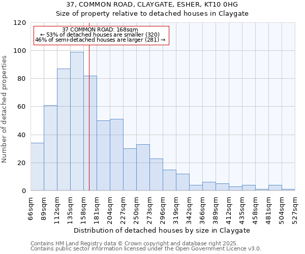 37, COMMON ROAD, CLAYGATE, ESHER, KT10 0HG: Size of property relative to detached houses houses in Claygate