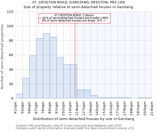 37, CROSTON ROAD, GARSTANG, PRESTON, PR3 1EN: Size of property relative to semi-detached houses houses in Garstang