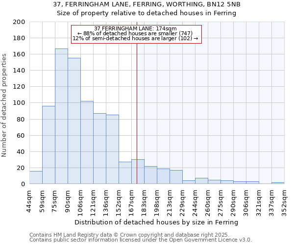 37, FERRINGHAM LANE, FERRING, WORTHING, BN12 5NB: Size of property relative to detached houses houses in Ferring