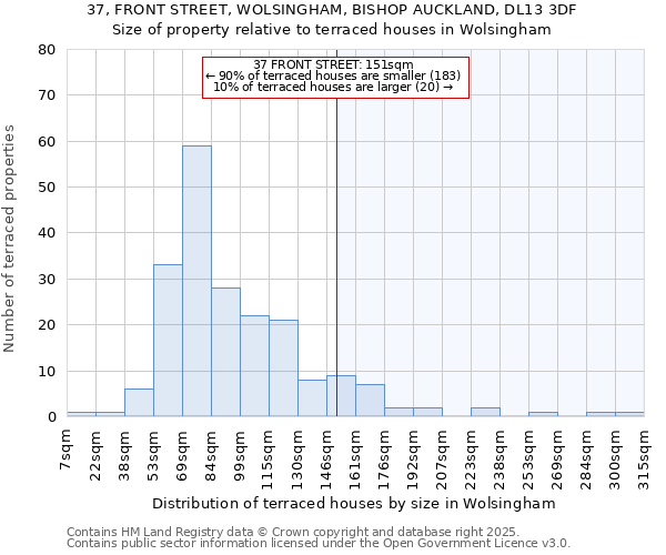 37, FRONT STREET, WOLSINGHAM, BISHOP AUCKLAND, DL13 3DF: Size of property relative to terraced houses houses in Wolsingham